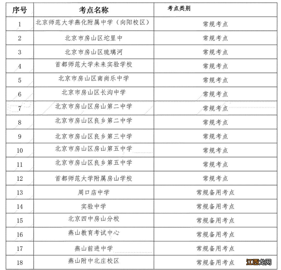 北京市房山区中考考点 2022北京房山区中考考点汇总表