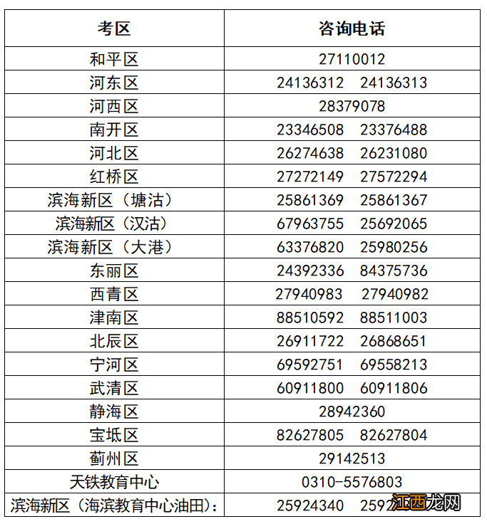 2022年天津市普通高考健康监测小程序登录网址