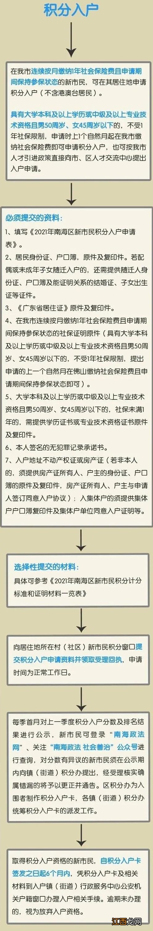 南海区积分入户申请流程 佛山市南海区积分入户流程