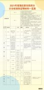 南海区积分入户申请材料一览 南海新市民积分入户申请办理指南