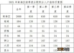 南海积分入户申请对象及条件 海南积分落户条件