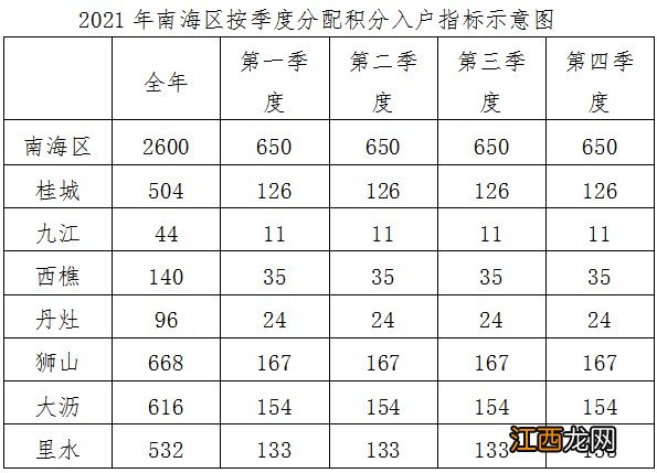 南海积分入户申请对象及条件 海南积分落户条件