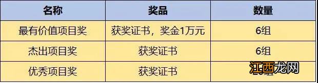 青少年科学素质挑战峰会比赛有奖金吗？多少钱？