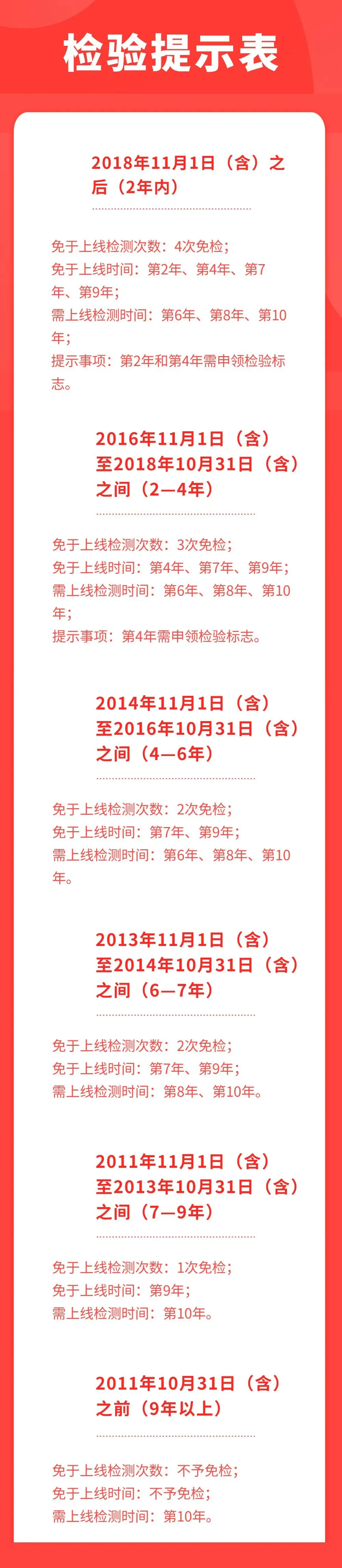 最新 佛山车主年检时间表 佛山禅城车辆年检地点