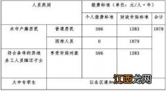 2021年度佛山城乡居民医保缴费延期至2月26日