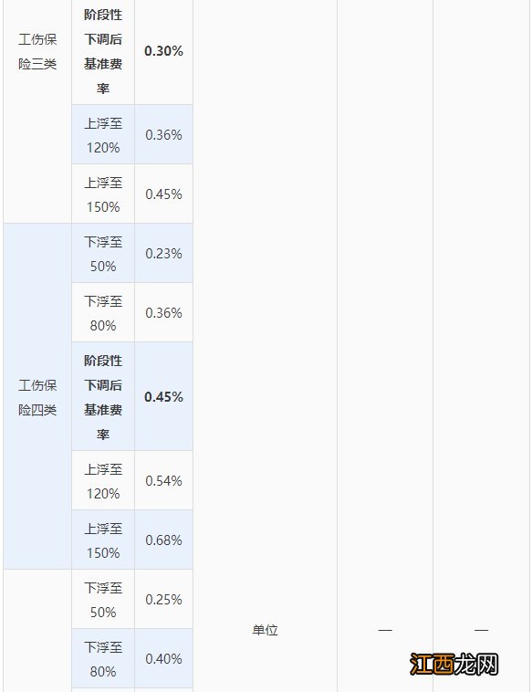 2021年1月1日起佛山企业职工社保缴费标准有所调整