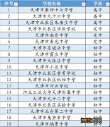 天津北辰区2020首批复课学校名单 天津北辰学校开学时间