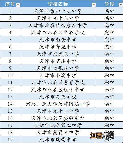 天津北辰区2020首批复课学校名单 天津北辰学校开学时间
