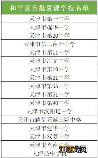 2020天津和平区各学校将如何复课