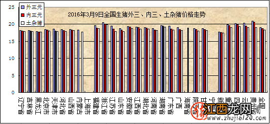 趋势：国内猪市出现火热行情 最新猪市行情走势