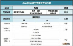 天津中考体育没有平时分怎么办 天津中考体育满分容易吗