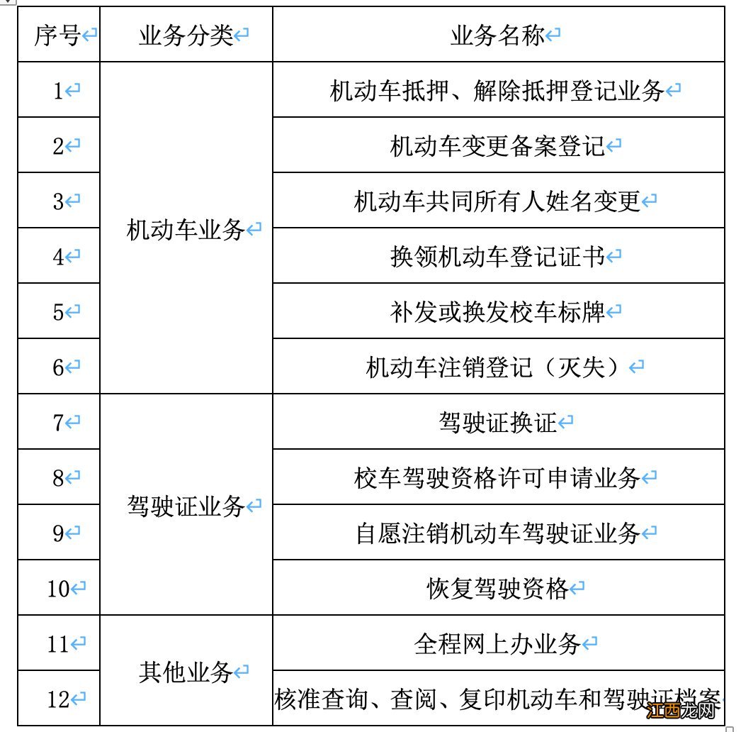 佛山警邮上门办车管业务有哪些注意事项？