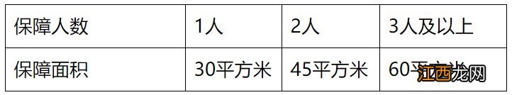 佛山市人才租房补贴什么时候发 佛山租房补贴发放标准是多少