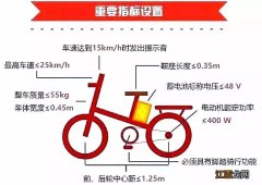 佛山电动自行车没有脚踏板可以上牌吗