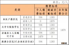 2021年佛山居民医保缴费标准 2022年度佛山禅城区居民医保缴费标准