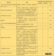 佛山男职工未就业配偶一次性生育医疗费补贴申领指南