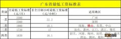 广东各城市最低工资标准2021 2022年广东省各城市最低工资标准