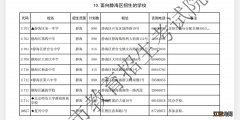 天津静海2021高中录取分数线 天津静海2021年中考各学校录取线