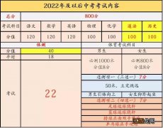 天津中考总分多少分满分2021 天津中考总分多少分满分2022