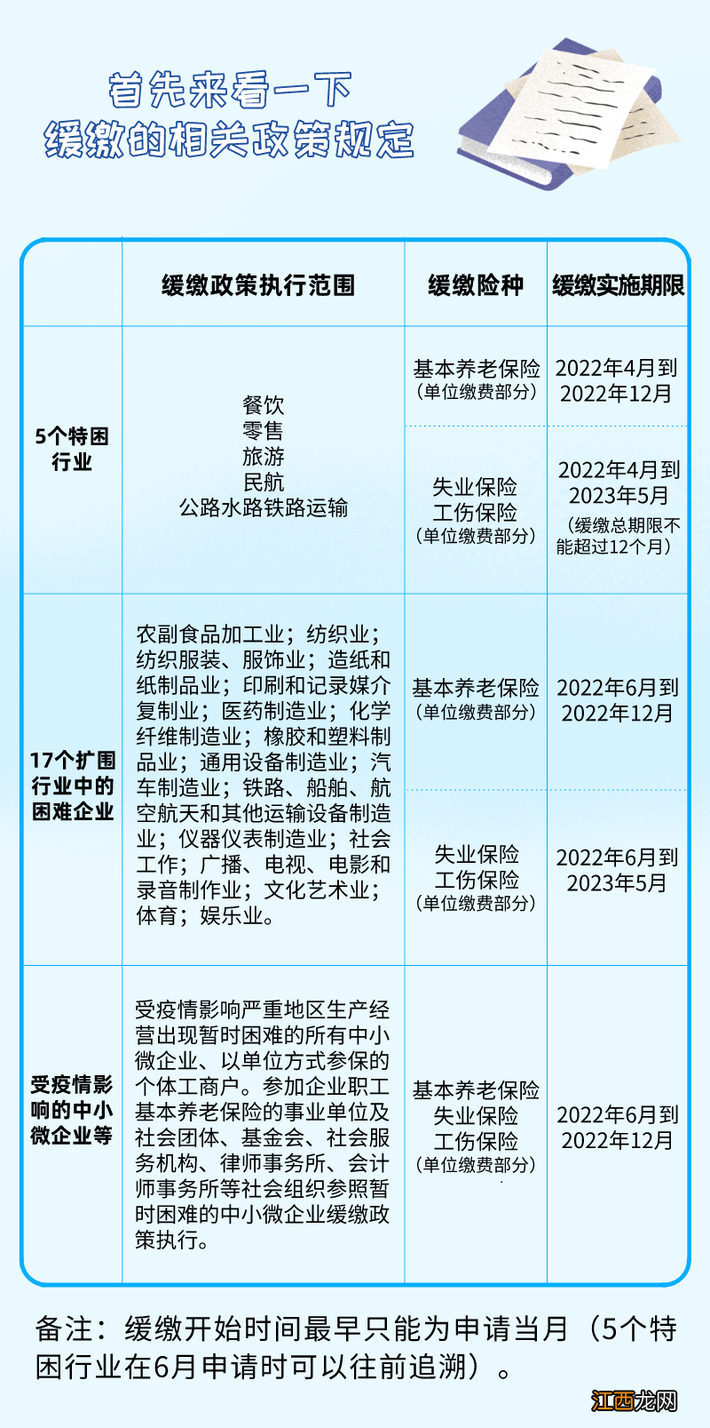 成都参保单位如何申请缓缴社保? 成都市如何补缴社保