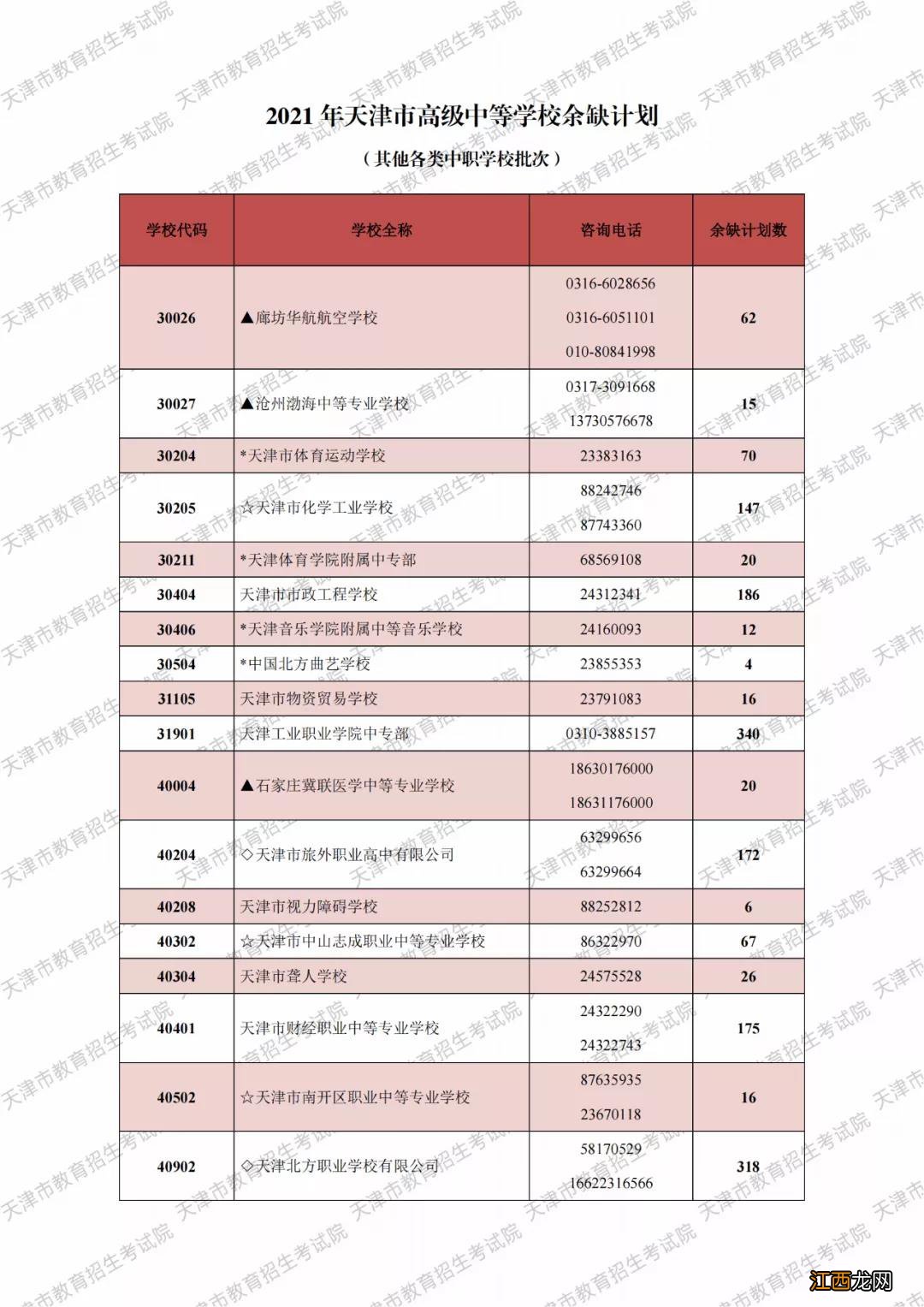 2021天津中考录取查询系统入口官网 2021年天津中考技工学校录取查询