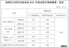 2022年佛山高明区居民医保缴费时间 佛山市高明区居民医保