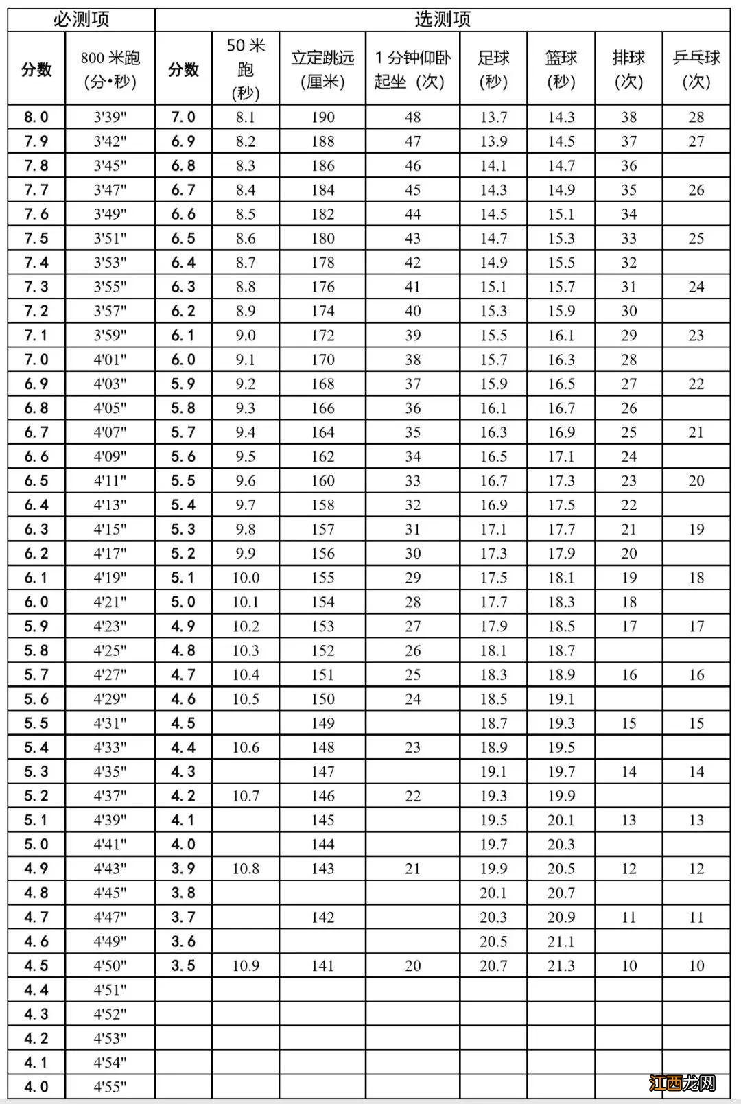 天津中考体育女生800米多少时间满分 天津中考800米女生及格时间