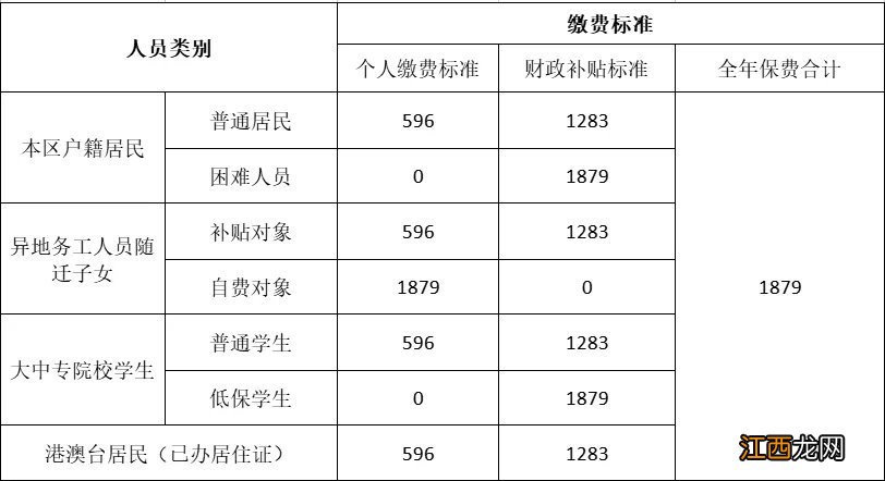 佛山顺德区2022年度基本医保申报指南 佛山市2021年居民医保缴费标准