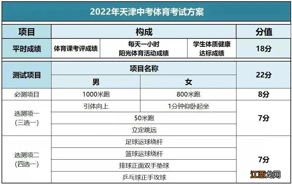 天津中考改革新方案2022 天津中考改革新方案2019