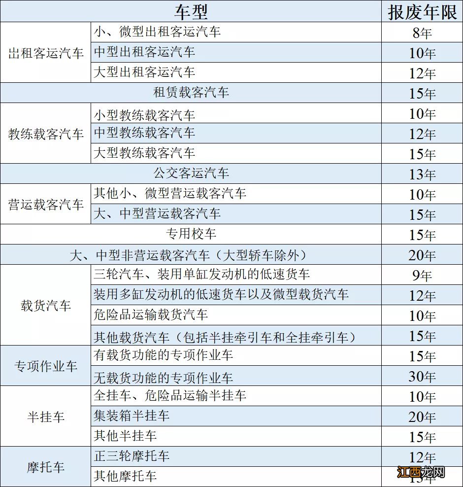 佛山机动车报废补贴标准 佛山机动车报废最新标准