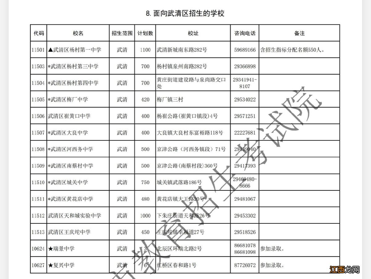 武清区2021各高中录取分数 武清2021中考录取分数线