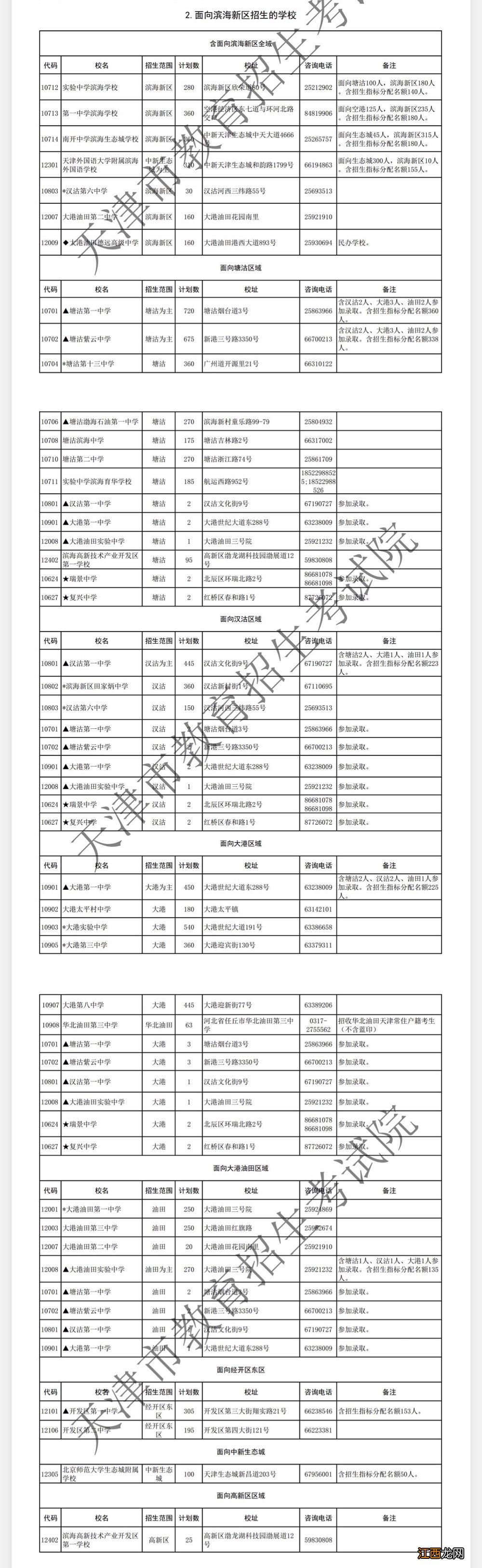 天津滨海新区高中录取分数线 天津滨海新区高中录取分数线2021