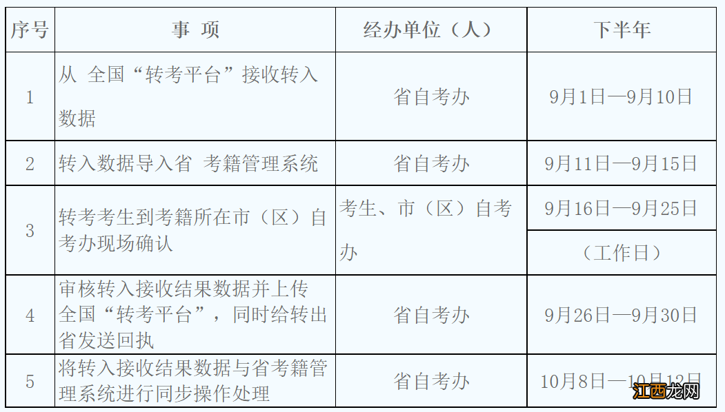 2022年陕西自考安排 2022陕西下半年自考转考指南