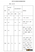 佛山市低保户标准 佛山低保户的标准是什么