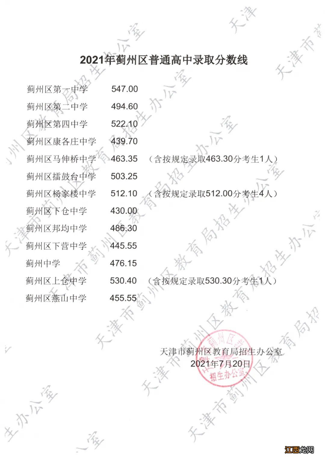 天津市中考录取分数线2021武清区 天津市中考录取分数线2021