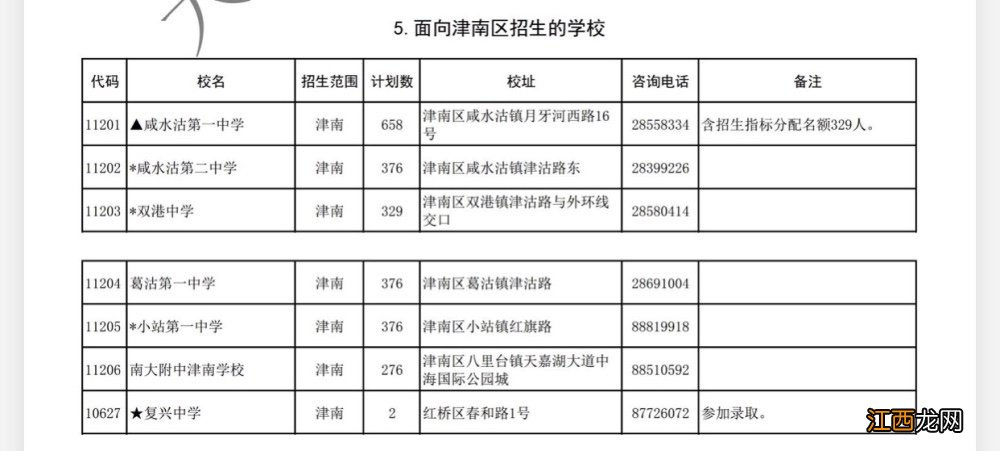 天津津南2021中考录取人数+分数线 天津津南区2021年中考录取分数线