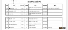 天津津南中考分数线2021 天津津南中考分数线与录取线2021