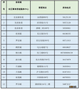 宝山共有产权房地址 上海宝山区共有产权房在哪里申请