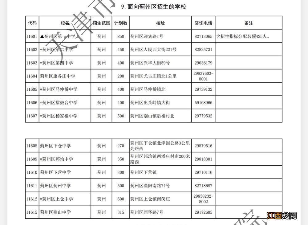 天津蓟州高中录取分数线2021 天津蓟州区高中录取分数线2021