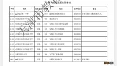 天津宝坻高中录取分数线2019 天津宝坻高中录取分数线2021