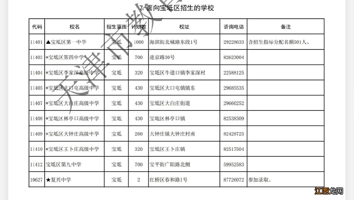 天津宝坻高中录取分数线2019 天津宝坻高中录取分数线2021