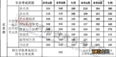 2022年河南高考分数线公布 2022年河南高考分数线