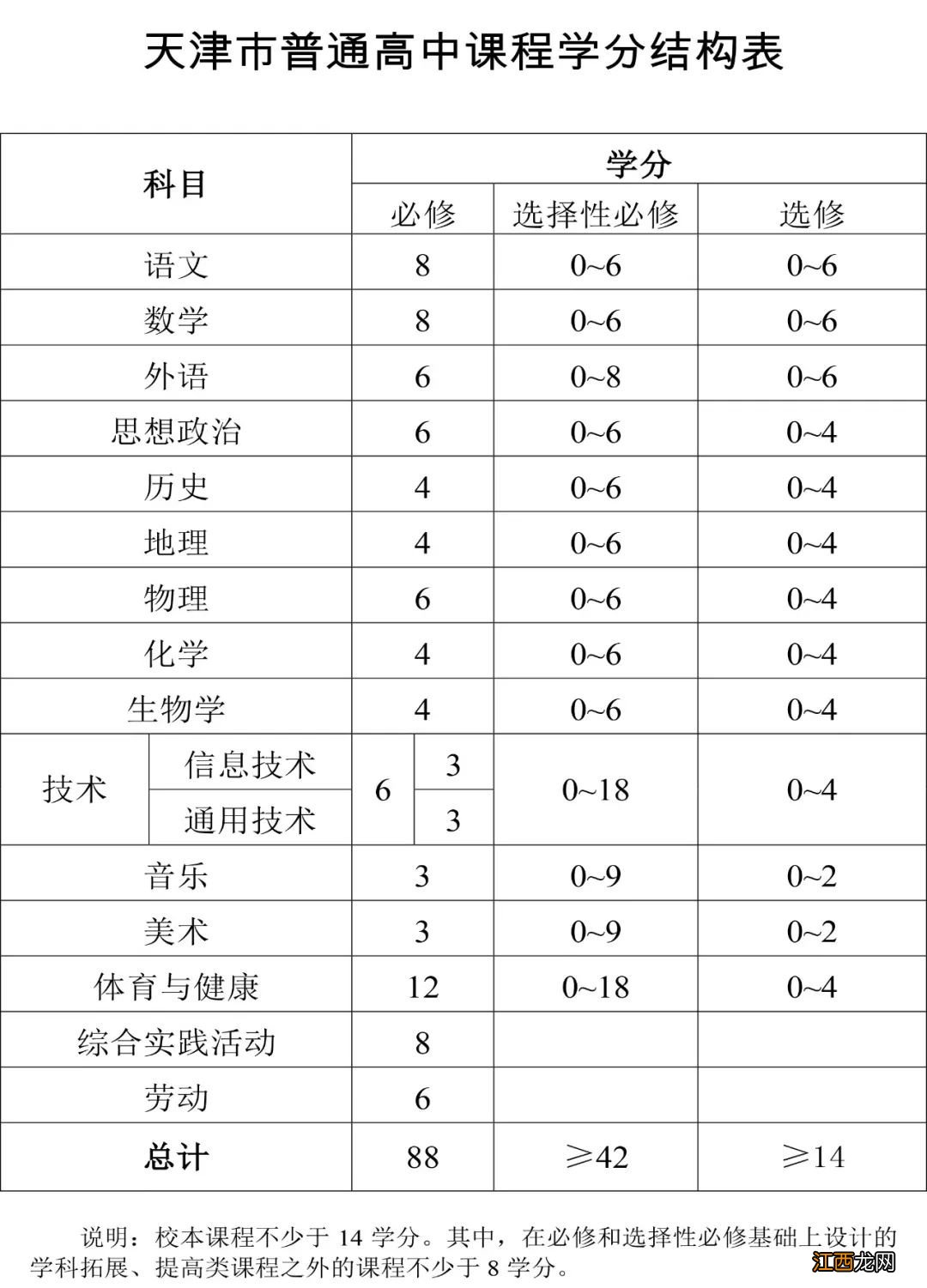 2021天津高中课程改革详情 解读2021天津高中课程改革