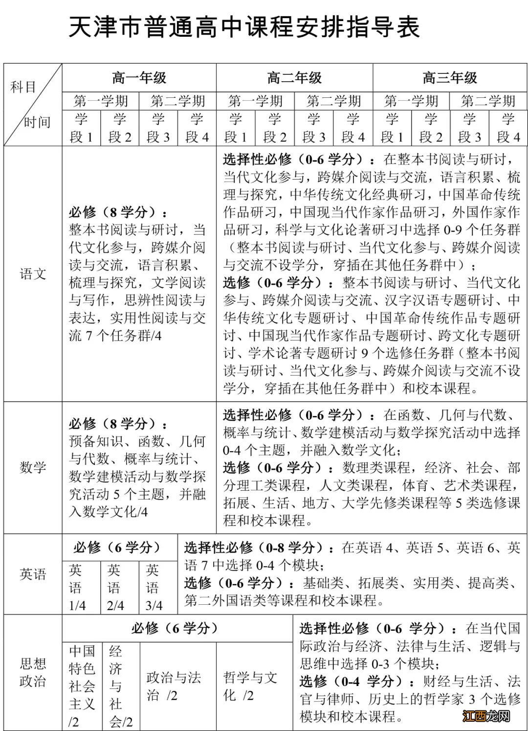 2021天津高中课程改革详情 解读2021天津高中课程改革