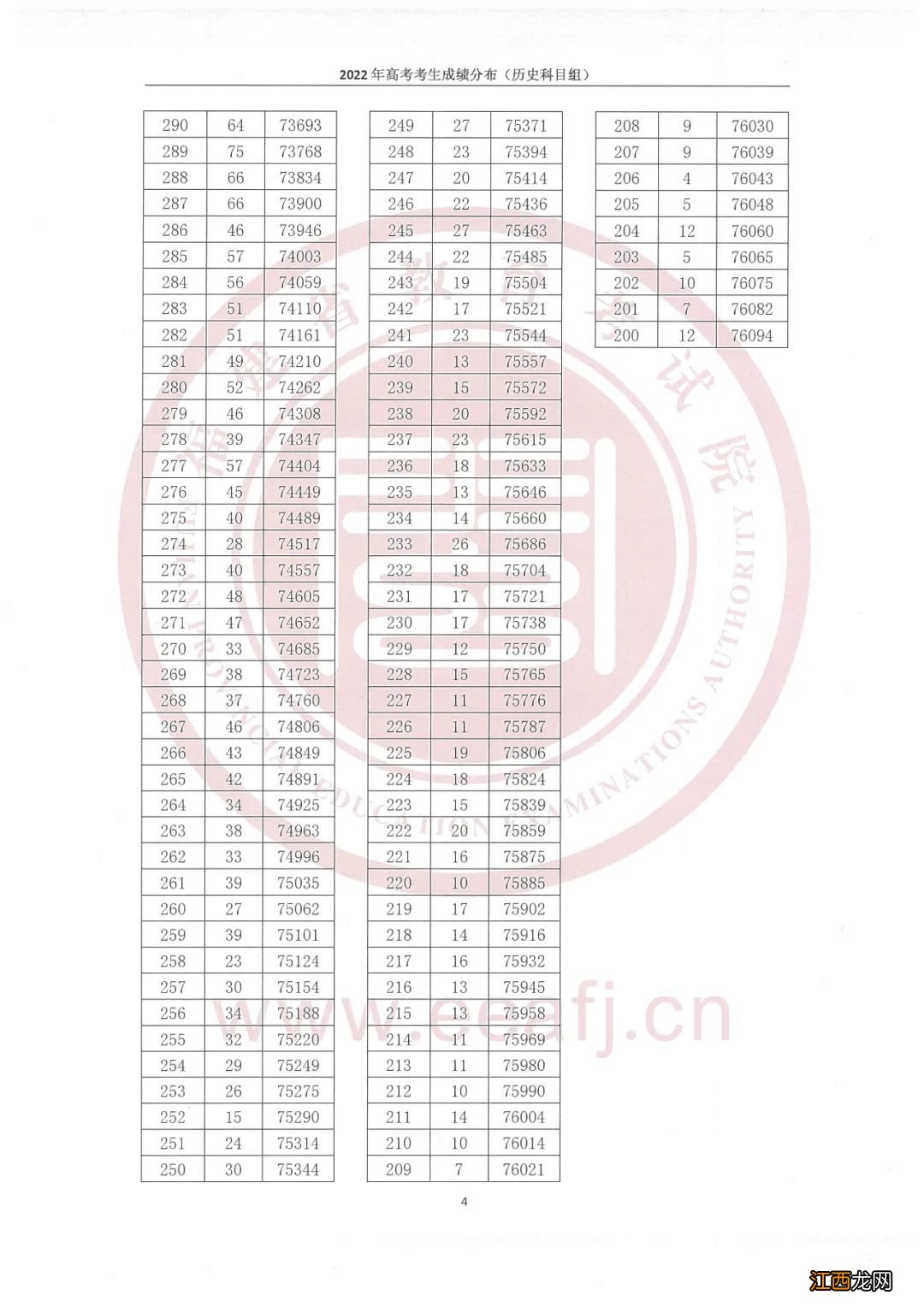 2022福建省高考一分一段表公布 福建高考一分一段表2021