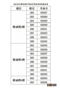 河西区有哪些中考考点？ 天津市河西区中考考点