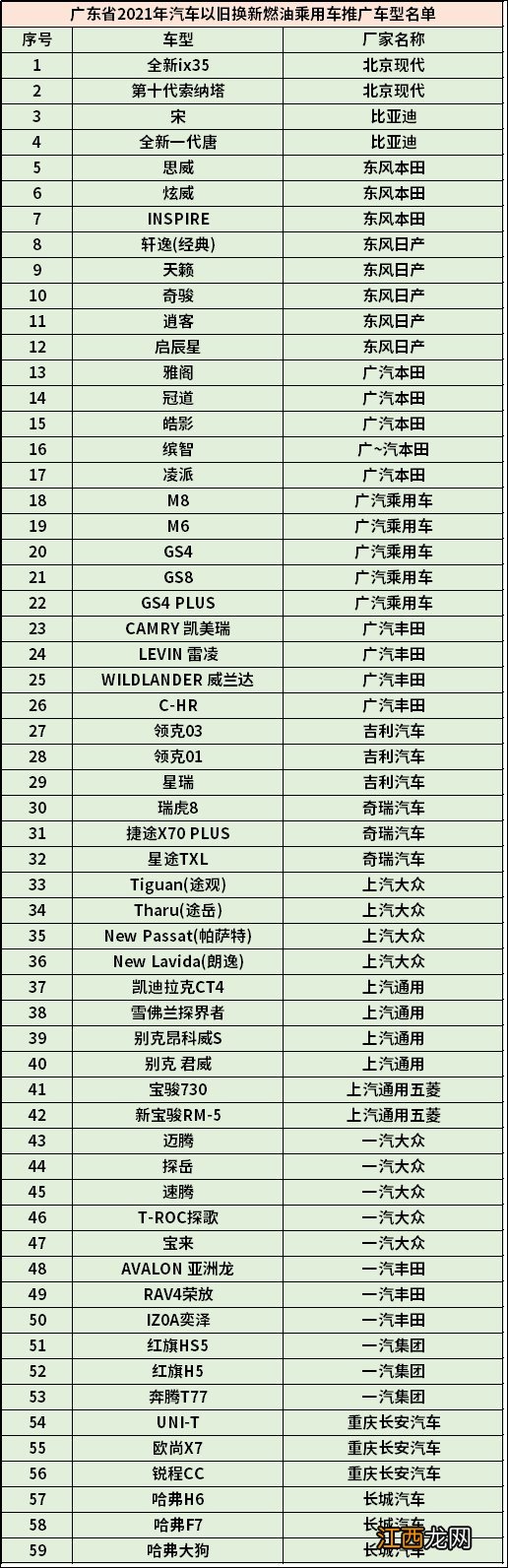 2021中山以旧换新专项行动购车补贴范围