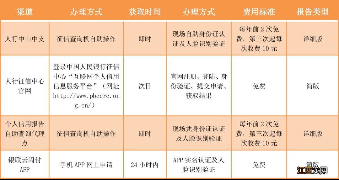 中山市打征信报告在哪里 中山征信报告打印网点