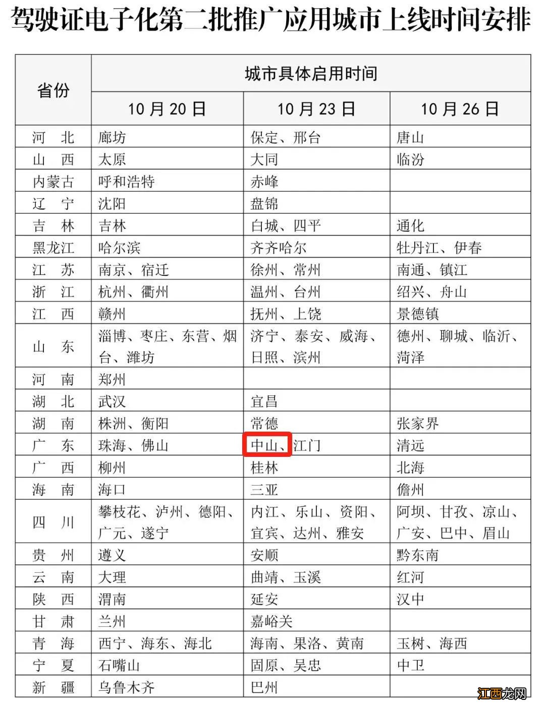 中山市可以用电子驾驶证吗2021 中山市可以用电子驾驶证吗？