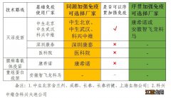 中山新冠疫苗.序贯免疫加强针怎么打 中山新冠疫苗接种流程